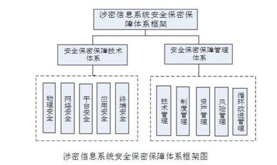 構筑涉密數據安全屏障 北京軟件開發公司的自主可控之道