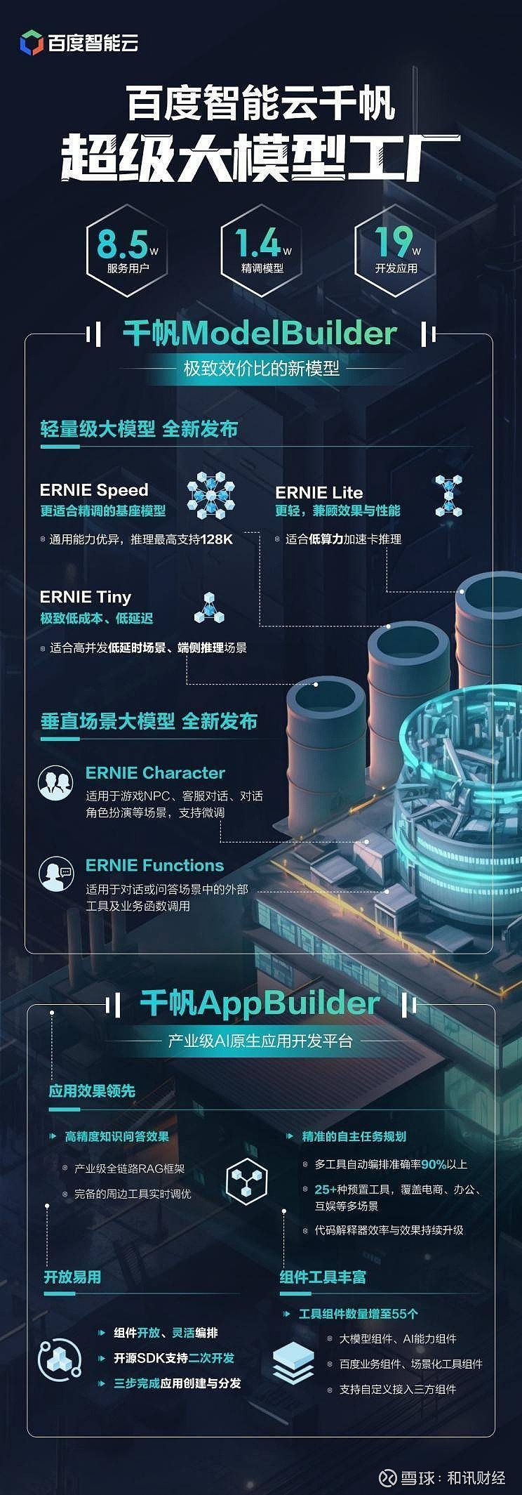 智能城市，共享未來 2020世界人工智能大會與國際智能應用軟件開發新紀元