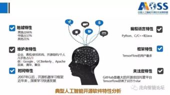 《中國人工智能開源軟件發展白皮書》解讀 166頁AI應用軟件開發的未來藍圖