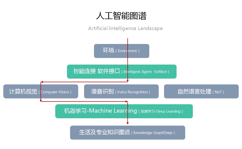 易聯視訊陳建文 單純的人機交互絕非終極目標，人工智能應導向智能協同